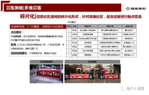 房地產開盤前營銷推廣執行方案 蓄勢待發，引爆銷售