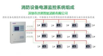 消防設備電源監控系統如何選擇？樂鳥品牌產品深度解析