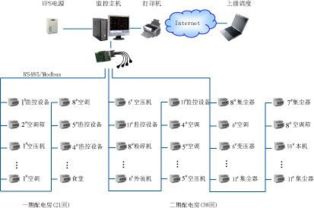 生產設備監控系統 提升生產現場設備監控效率的關鍵