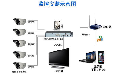 能接入家用NAS的Wi-Fi攝像頭，看家護院更保險