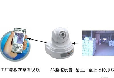 新型可視報警器 3G防盜報警、3G眼與3G監控攝像機在土木工程中的應用